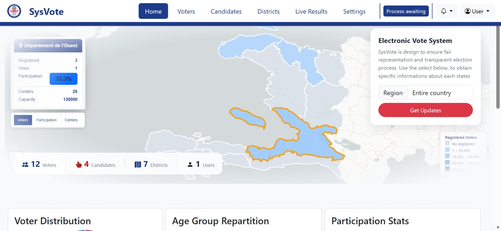 Live Dashboard Charts